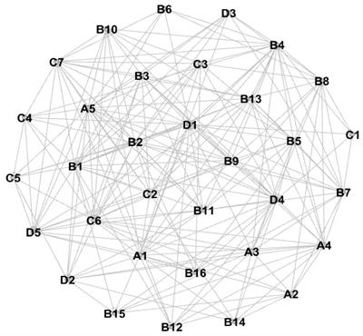 A novel comprehensive system for analyzing and evaluating storm surge disaster chains based on complex networks